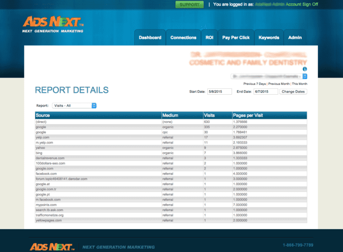 Dental Website Analytics Dental Revenue Dashboard