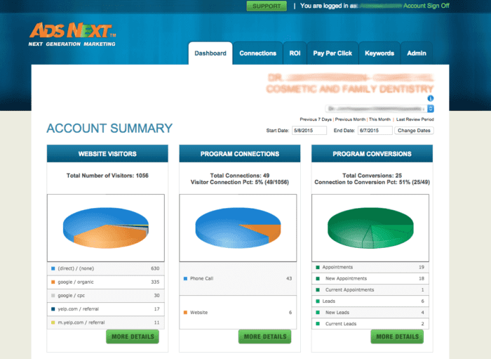Dental Website Analytics Dental Revenue Dashboard