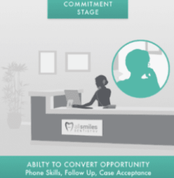 commitment stage graphic dental revenue baltimore md