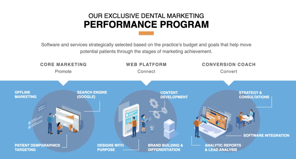 dental revenue performance program for dentists 